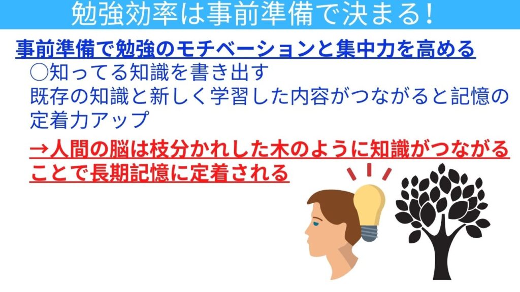 知ってる知識と新しい知識を結びつくと学習効率アップ