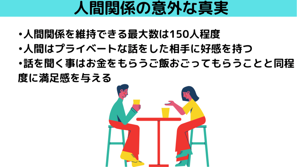 会話前の心構え