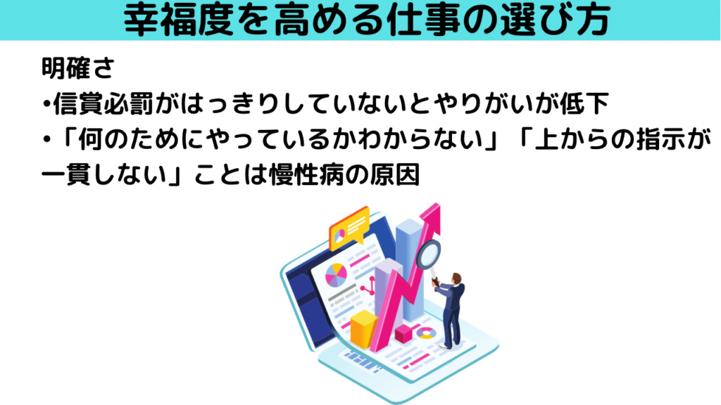 明確さは仕事の幸福度を高める