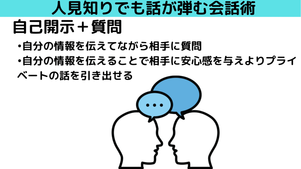 自己開示からの質問