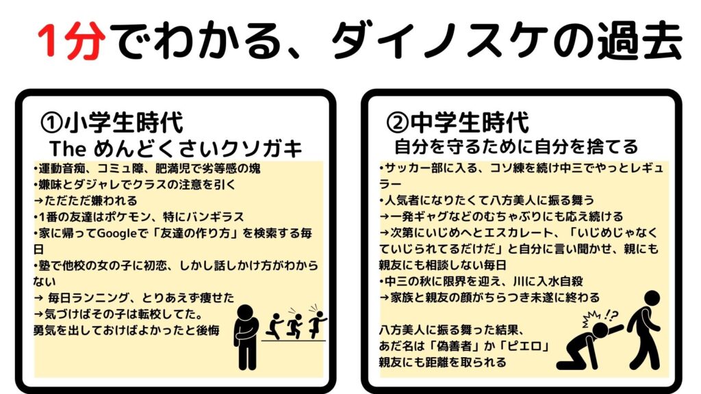 プロフィール 怠惰な自分を変える方法