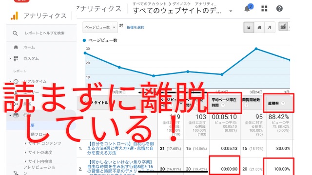 Googleアナリティクス分析のポイント