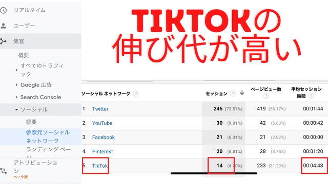 Googleアナリティクス　伸び代のあるSNS分析