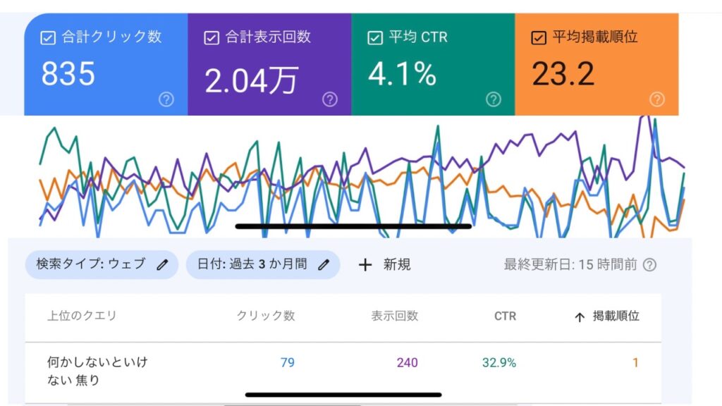 Googleサーチコンソール分析画面