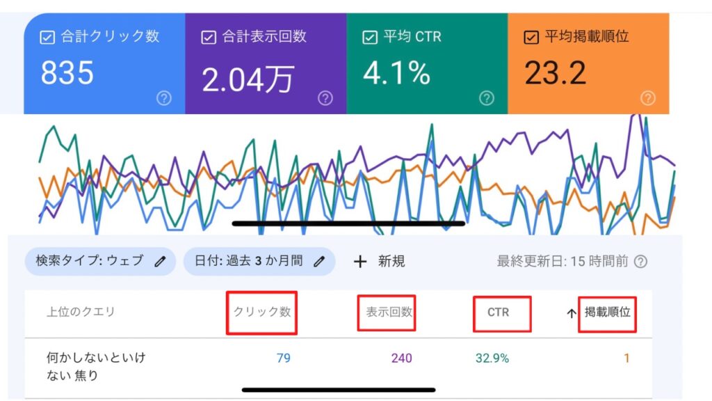 Googleサーチコンソールを使ったリライトのポイント