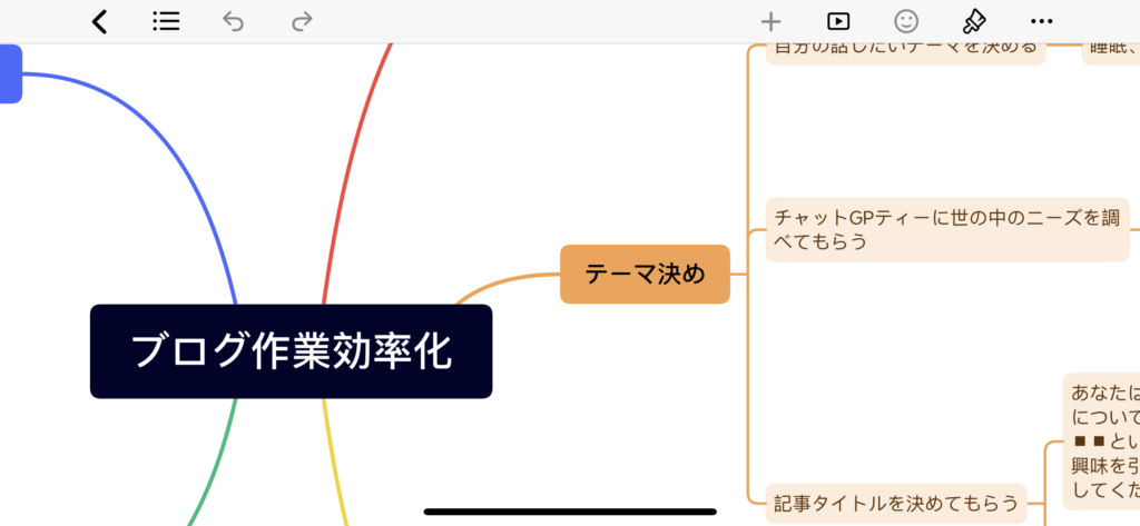 mind map-chatGPT